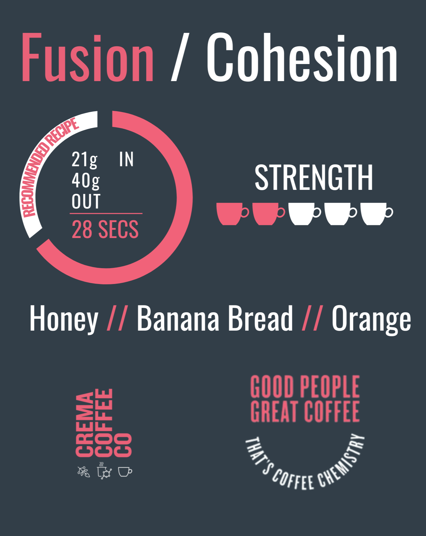 Fusion/Cohesion